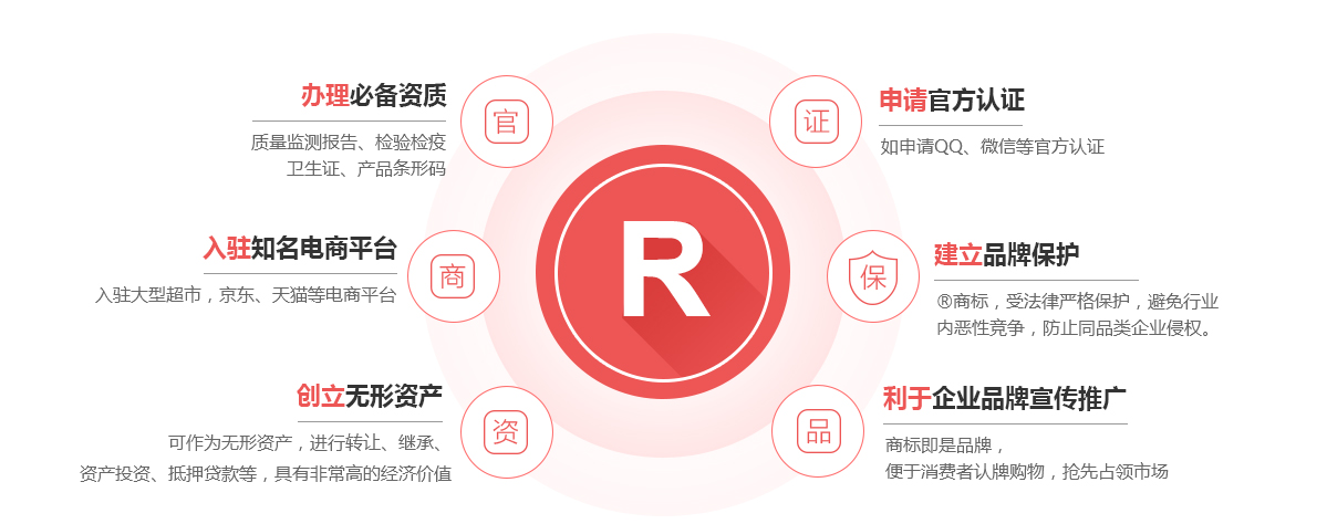 吉利商标注册的作用